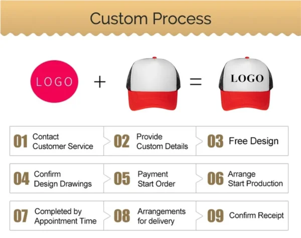 HN0001 Wholesale Sublimation Sport Gorros Custom 3D Embroidery Cotton Veracap Foam Baseball Mesh Net Trucker Caps Hats