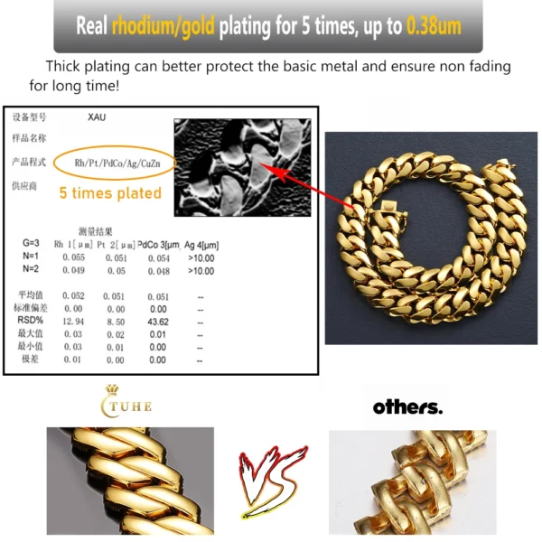 Cubana Heavy 20mm 10K 14K 18K Real Gold Plated Fashion Cuban Link Chain Luxury Miami Hip Hop Jewelry Choker Necklace for Men - Image 4